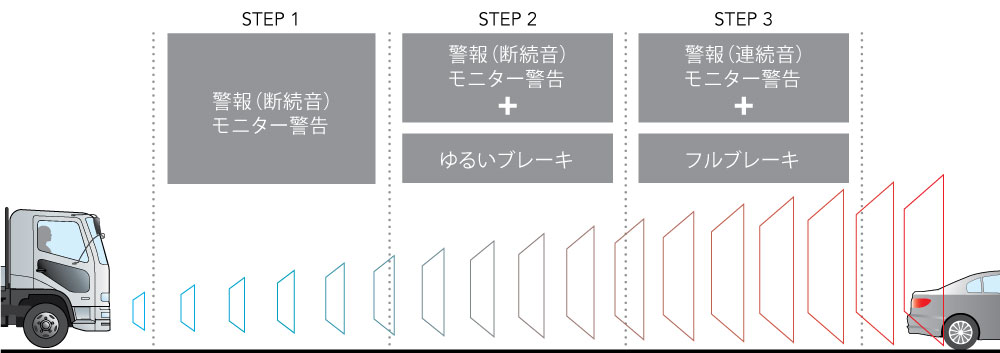 25 車 ピピピ 音 走行中 三菱 より興味深い壁紙fhd