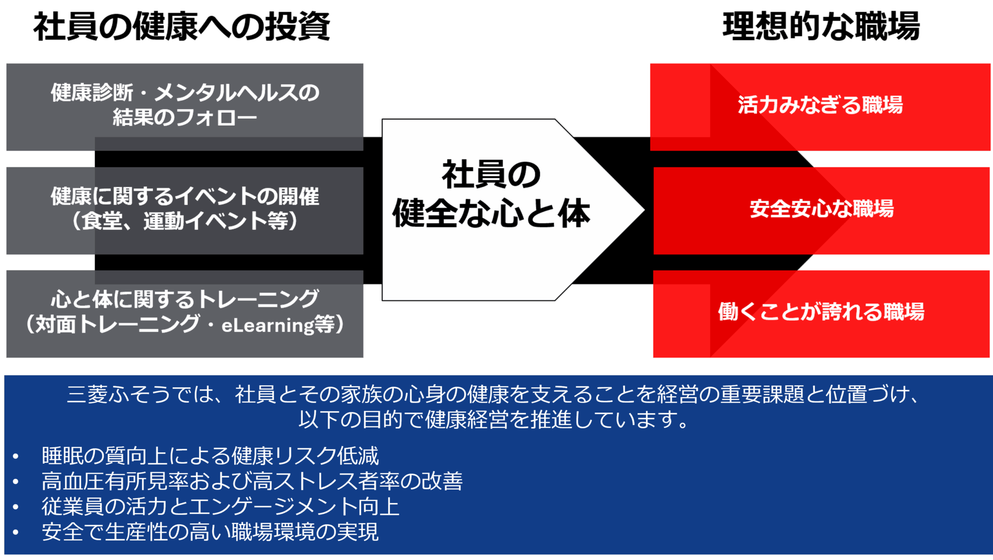 健康経営