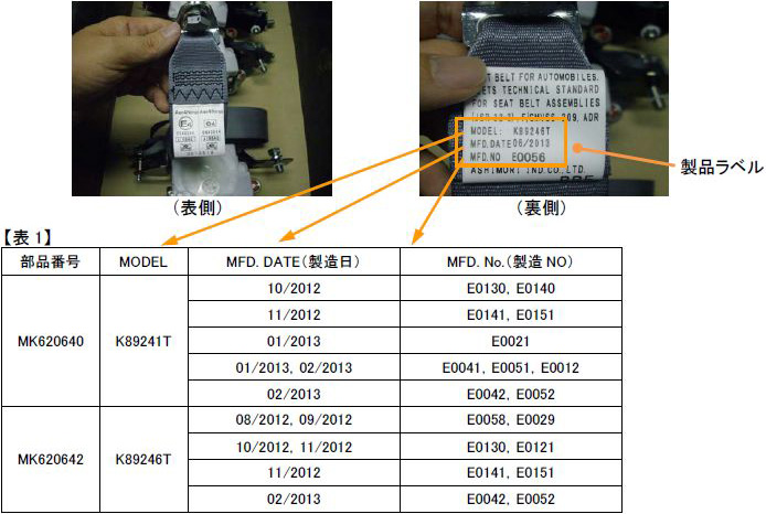 製造期間確認方法説明図